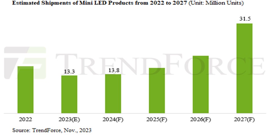 이미지: Mini LED 제품 시장전망