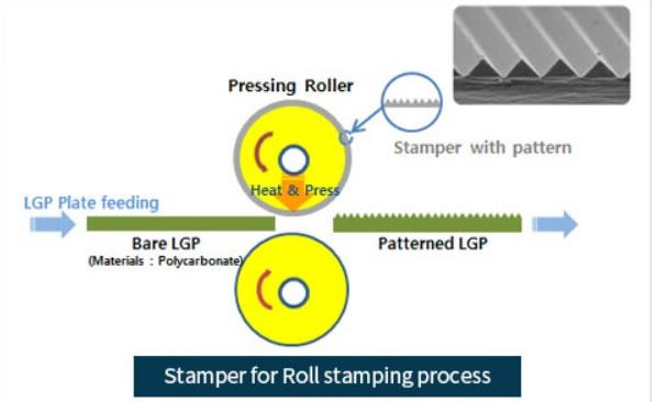 이미지: roll stamping process
