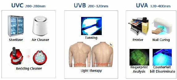 이미지: UV-LED 응용제품