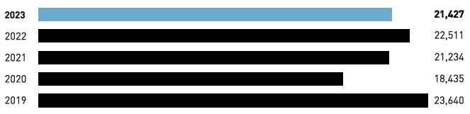 이미지: adidas revenue