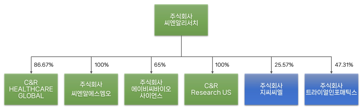이미지: 계통도