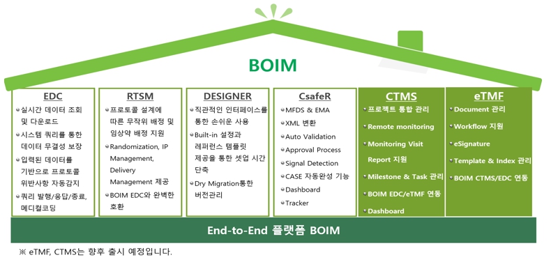 이미지: boim