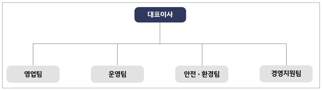 이미지: 경동탱크터미널 조직도