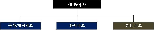 이미지: 케이디파워텍 조직도