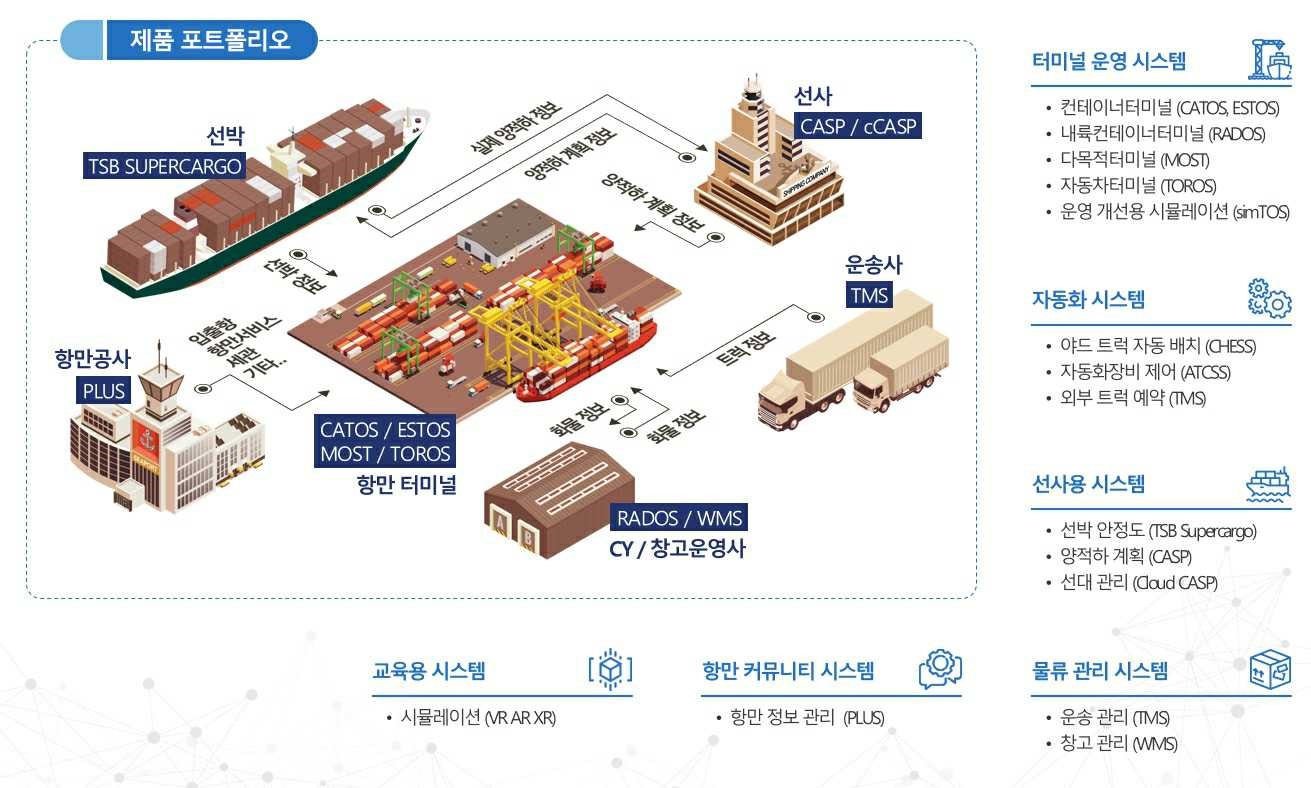 토탈소프트] 분기보고서(일반법인)