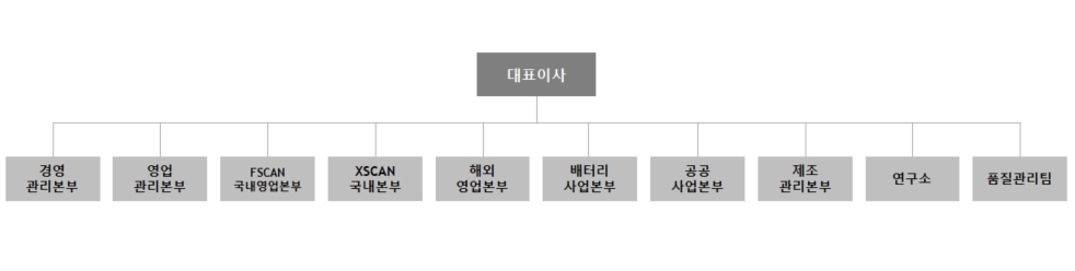 이미지: 조직도