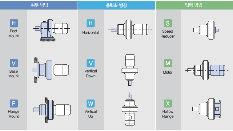 이미지: 산업용 cycloid 감속기의 구조
