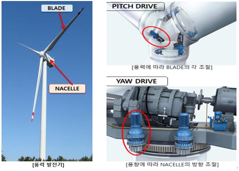 이미지: 풍력 발전기용 감속기의 주요 사용 분야