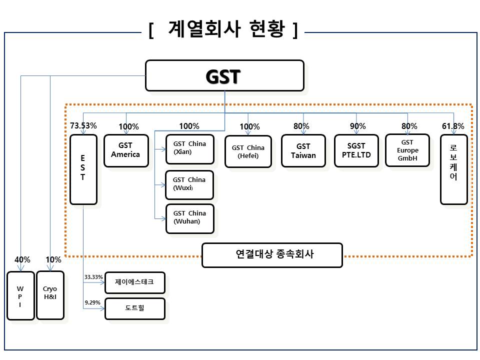 이미지: 계열회사현황(계통도)