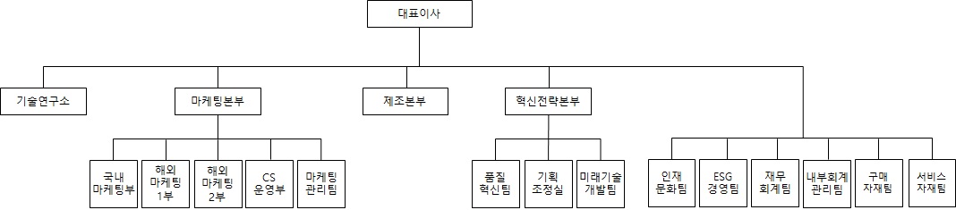 이미지: 조직도