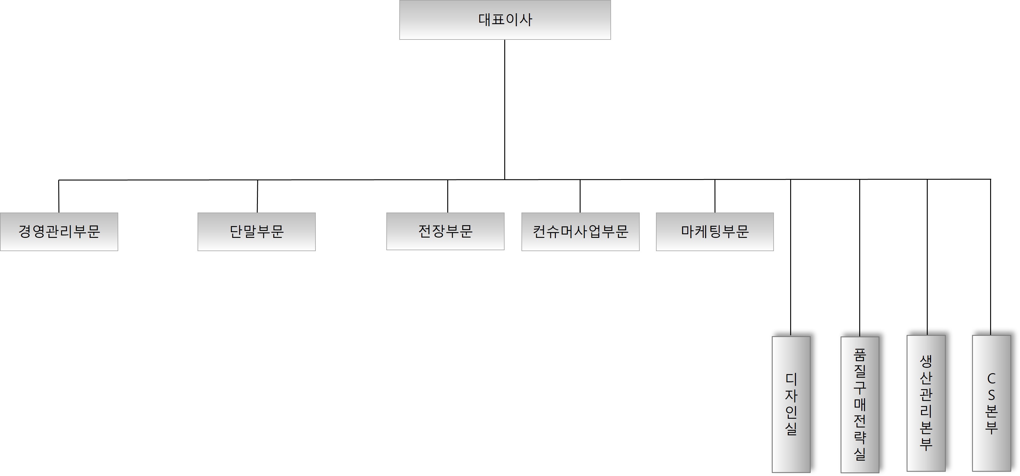 이미지: 팅크웨어_조직도_24.1q