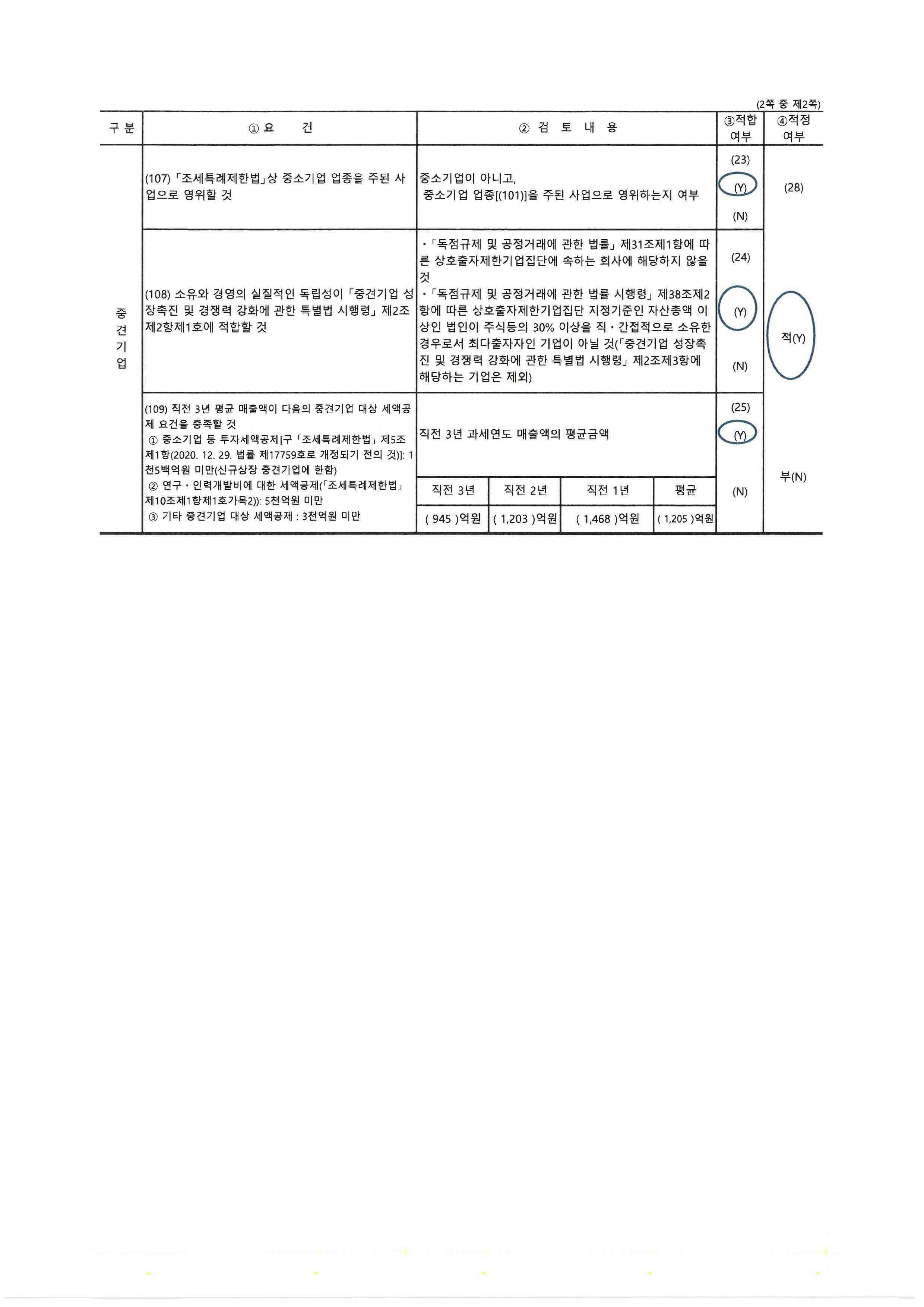이미지: (주)코미코 중소기업 기준검토표 (2)