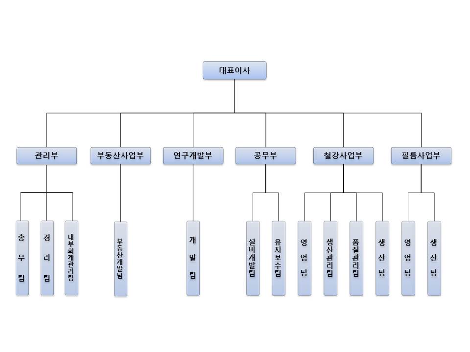 이미지: 조직도