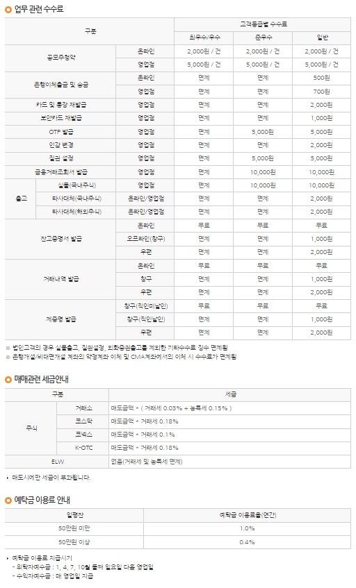 이미지: 업무 관련 수수료