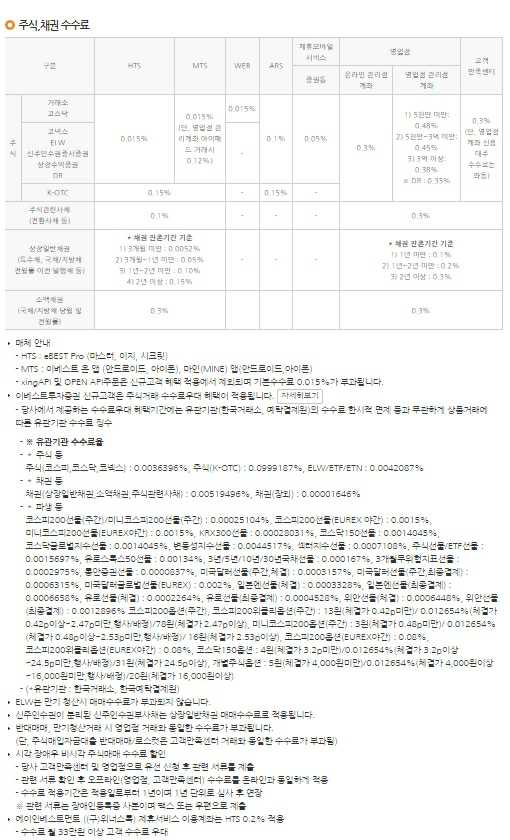 이미지: 주식,채권 수수료