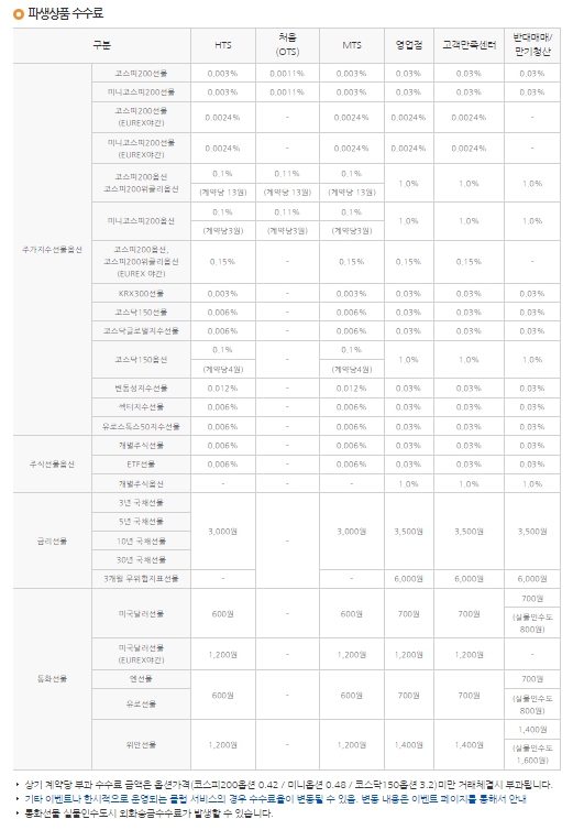 이미지: 파생상품 수수료