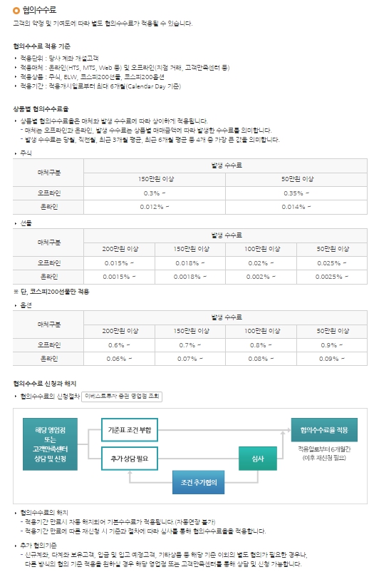 이미지: 협의 수수료