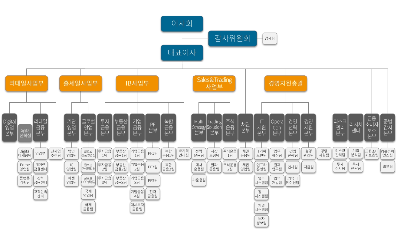 이미지: 24.03.31 기준 조직도
