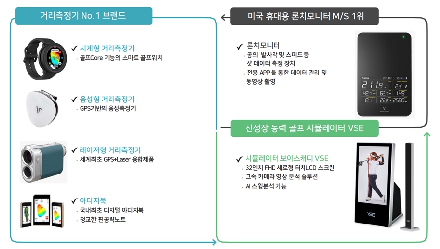 이미지: 제품군 현황