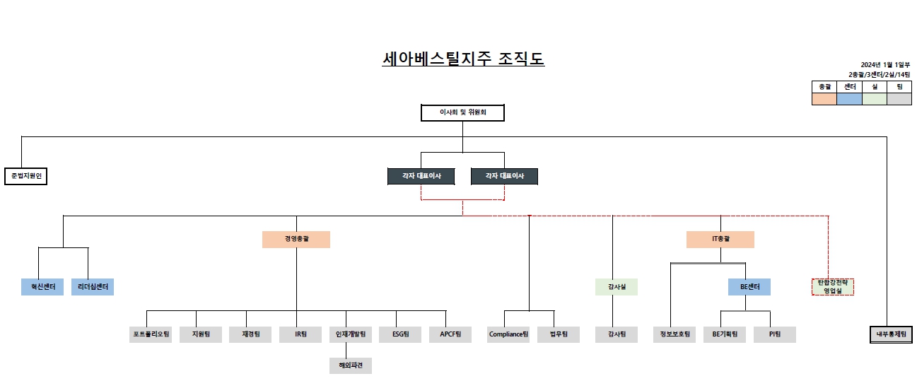 이미지: 조직도