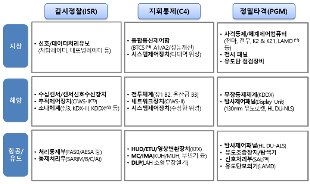 이미지: 브랜드인지도