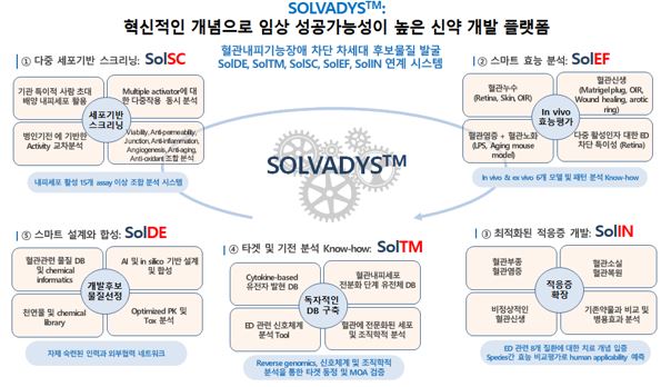 이미지: 큐라클 솔바디스 플랫폼 기술
