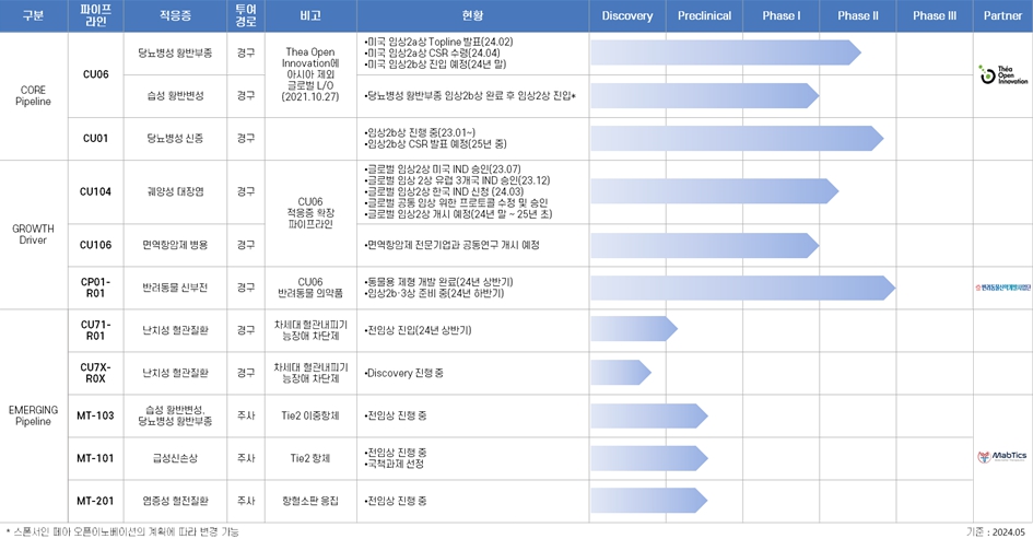 이미지: 파이프라인표1