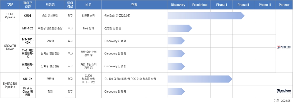 이미지: 파이프라인표2