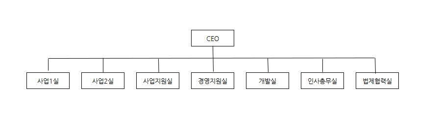 이미지: 조직도_20240331