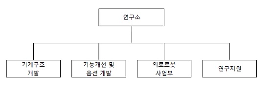 이미지: 연구소조직도