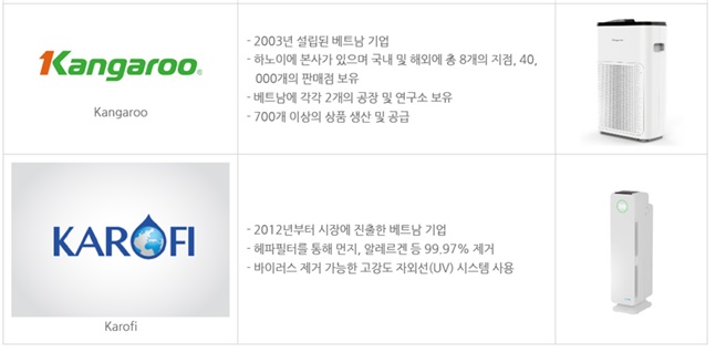 이미지: 베트남 공기청정기 주요 브랜드-3