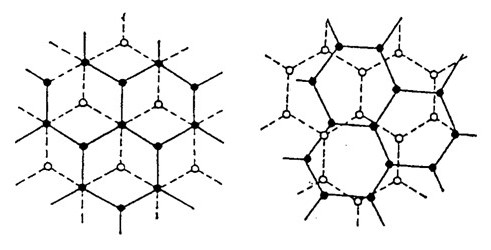 이미지: <흑연의 정형구조> &nbsp; &nbsp; &nbsp; &nbsp; &nbsp; &nbsp; &nbsp; &nbsp; &nbsp;<활성탄의 비정형구조>