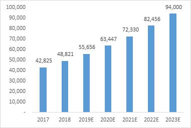 이미지: <인도네시아 정수기 시장 현황 및 전망>