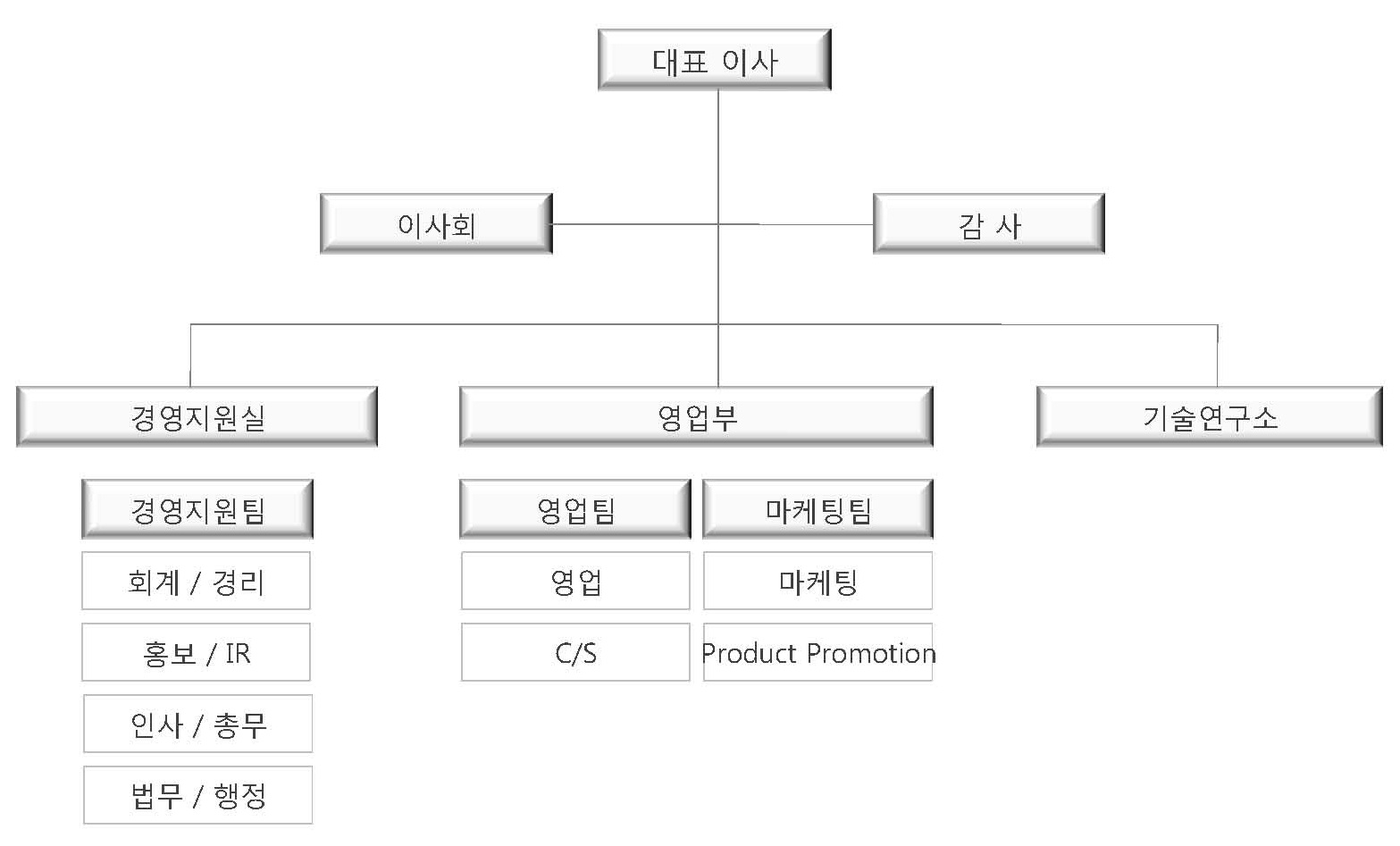 이미지: 조직도