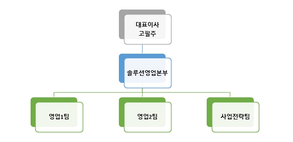 이미지: (주)에스에스알 판매조직도