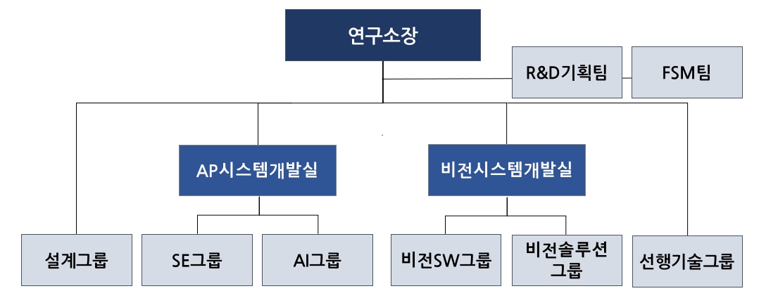이미지: [연구소 조직도]