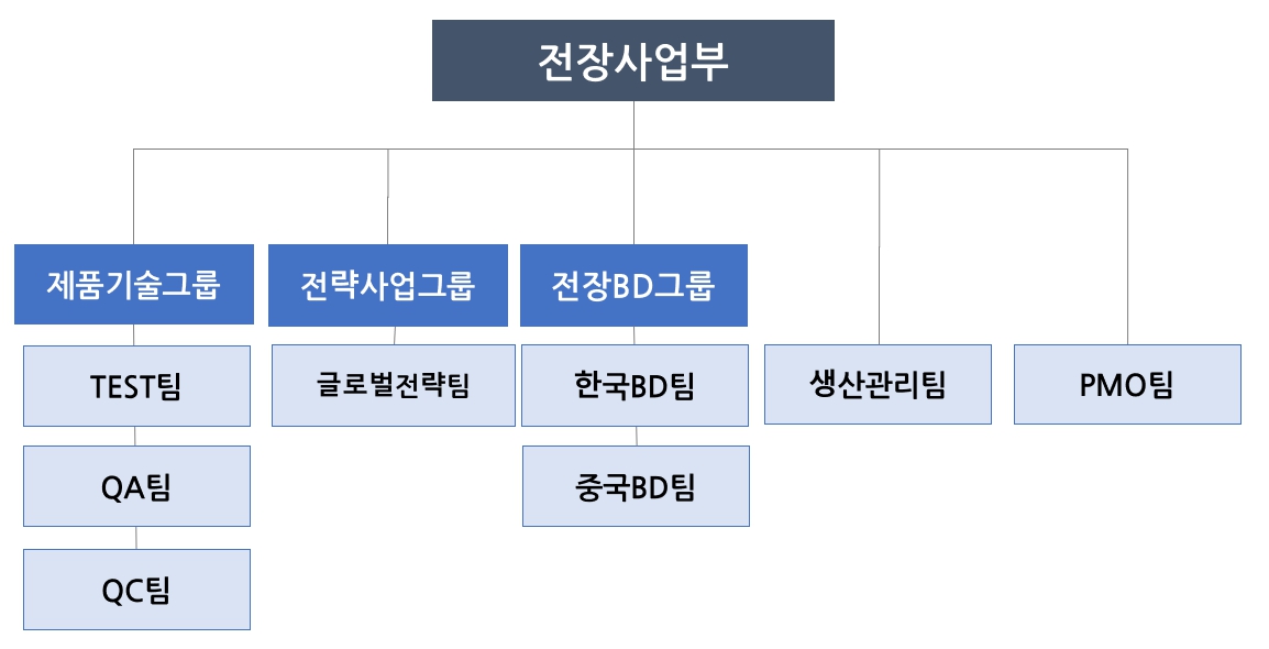 이미지: [넥스트칩 판매 조직]