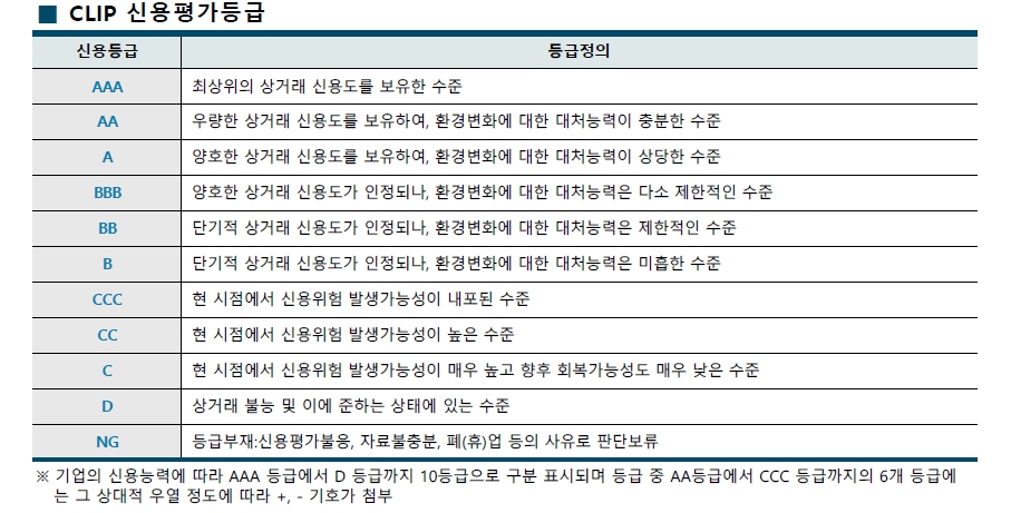 이미지: 기업신용등급 정의