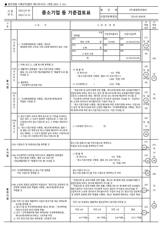 이미지: 중소기업 기준검토표