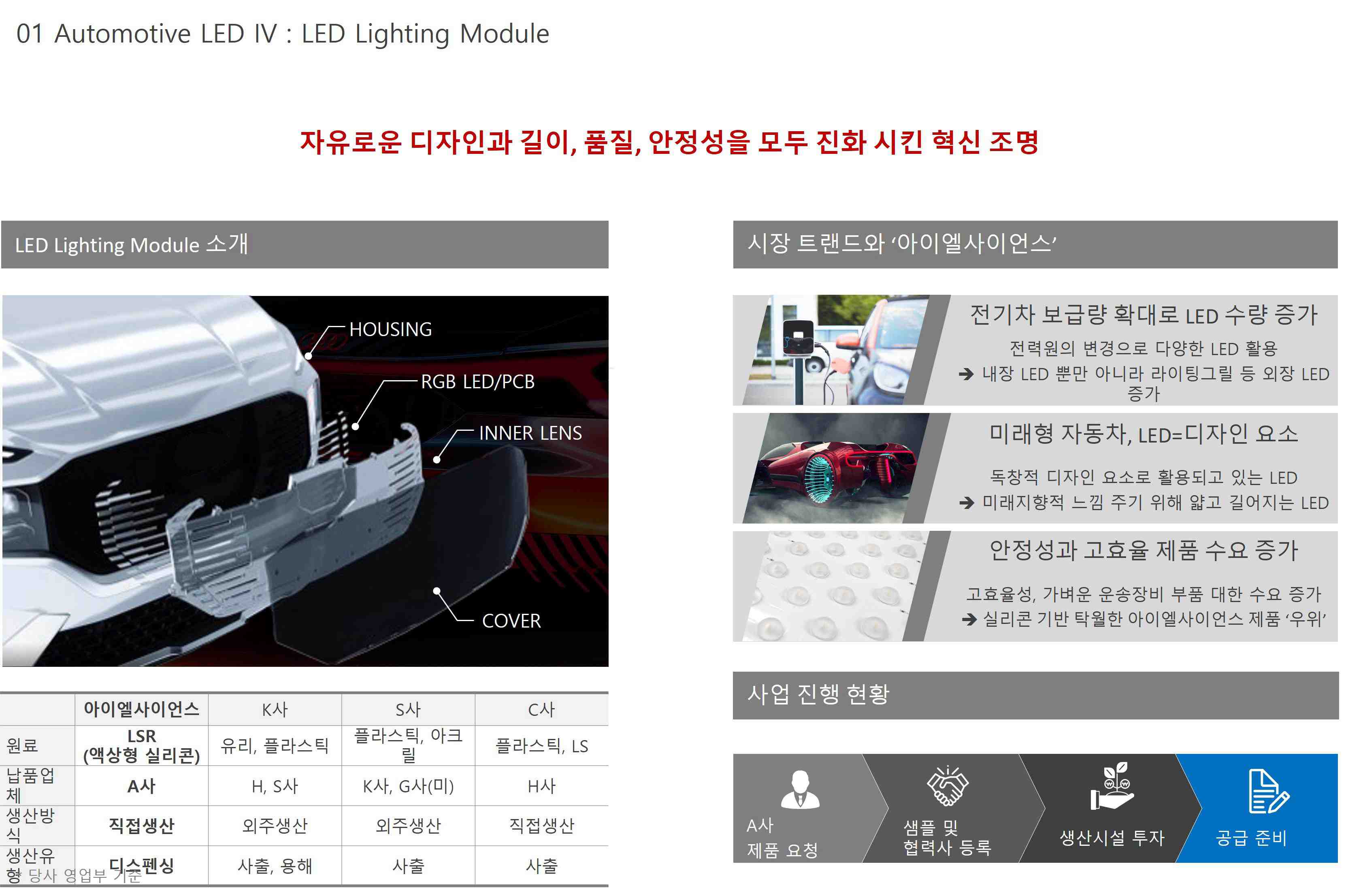 이미지: light module