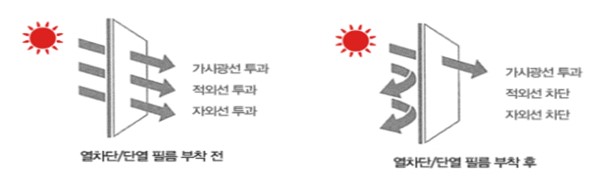 이미지: 단열필름