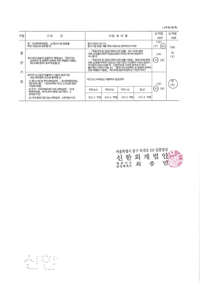 이미지: 중소기업기준검토표_fy23_2