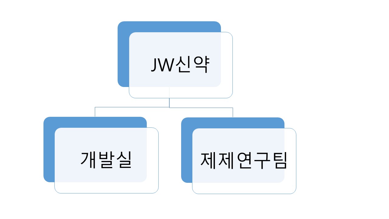 이미지: JW신약_연구조직도