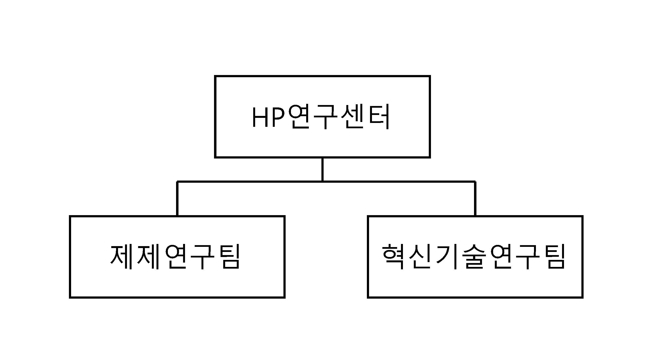 이미지: HP연구센터_조직도