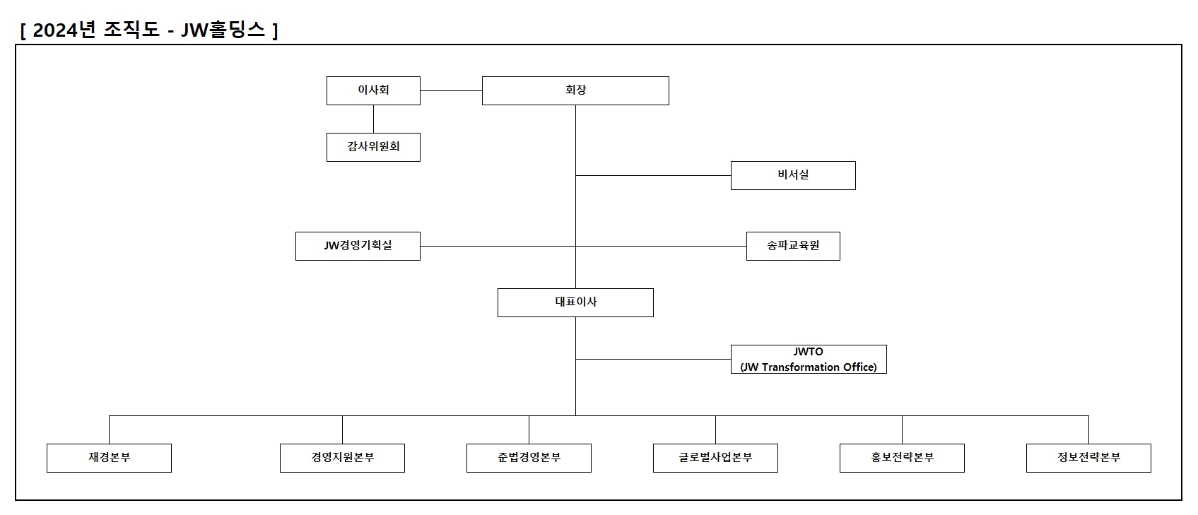 이미지: JW홀딩스 조직도