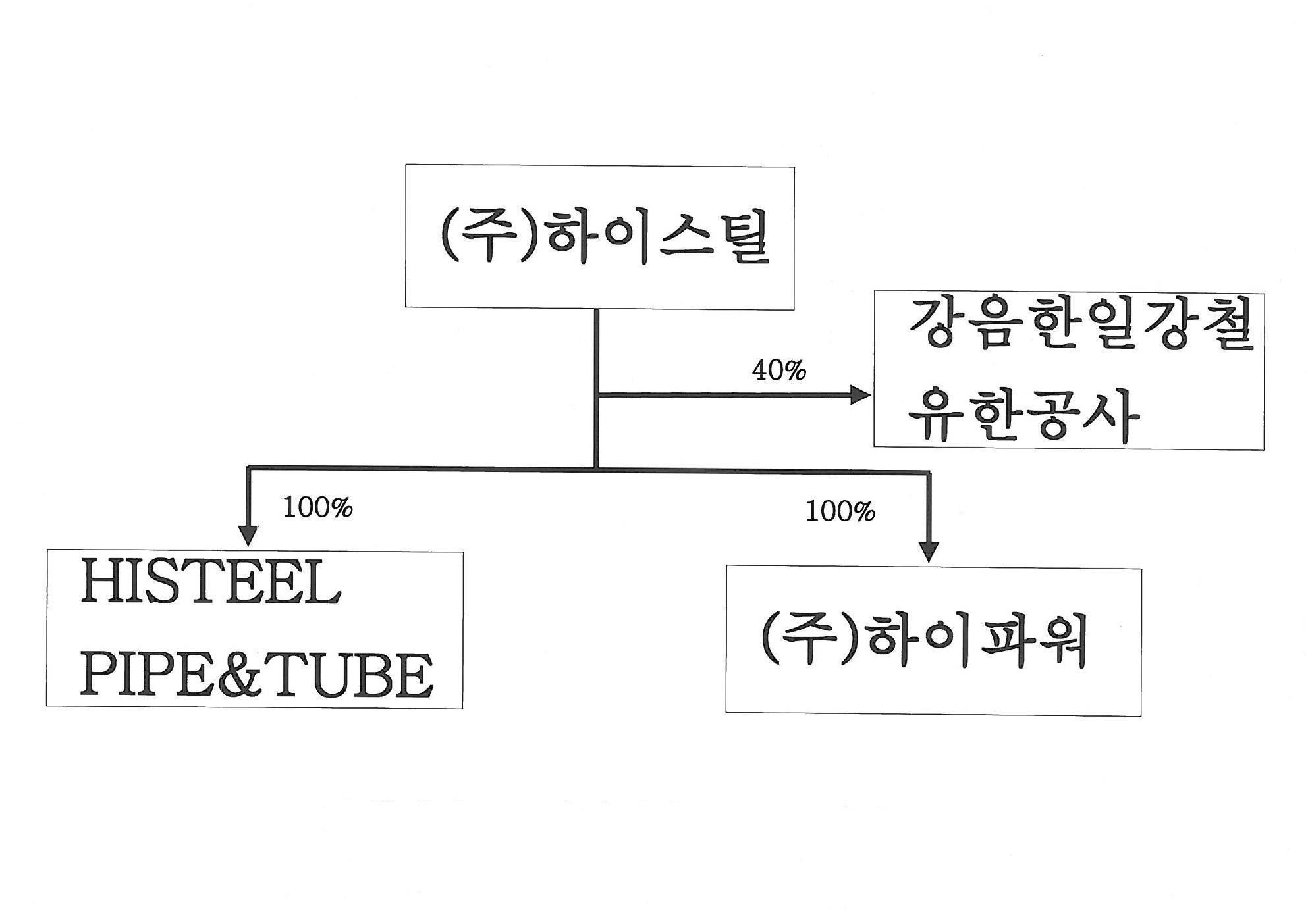 하이스틸] 분기보고서(일반법인)