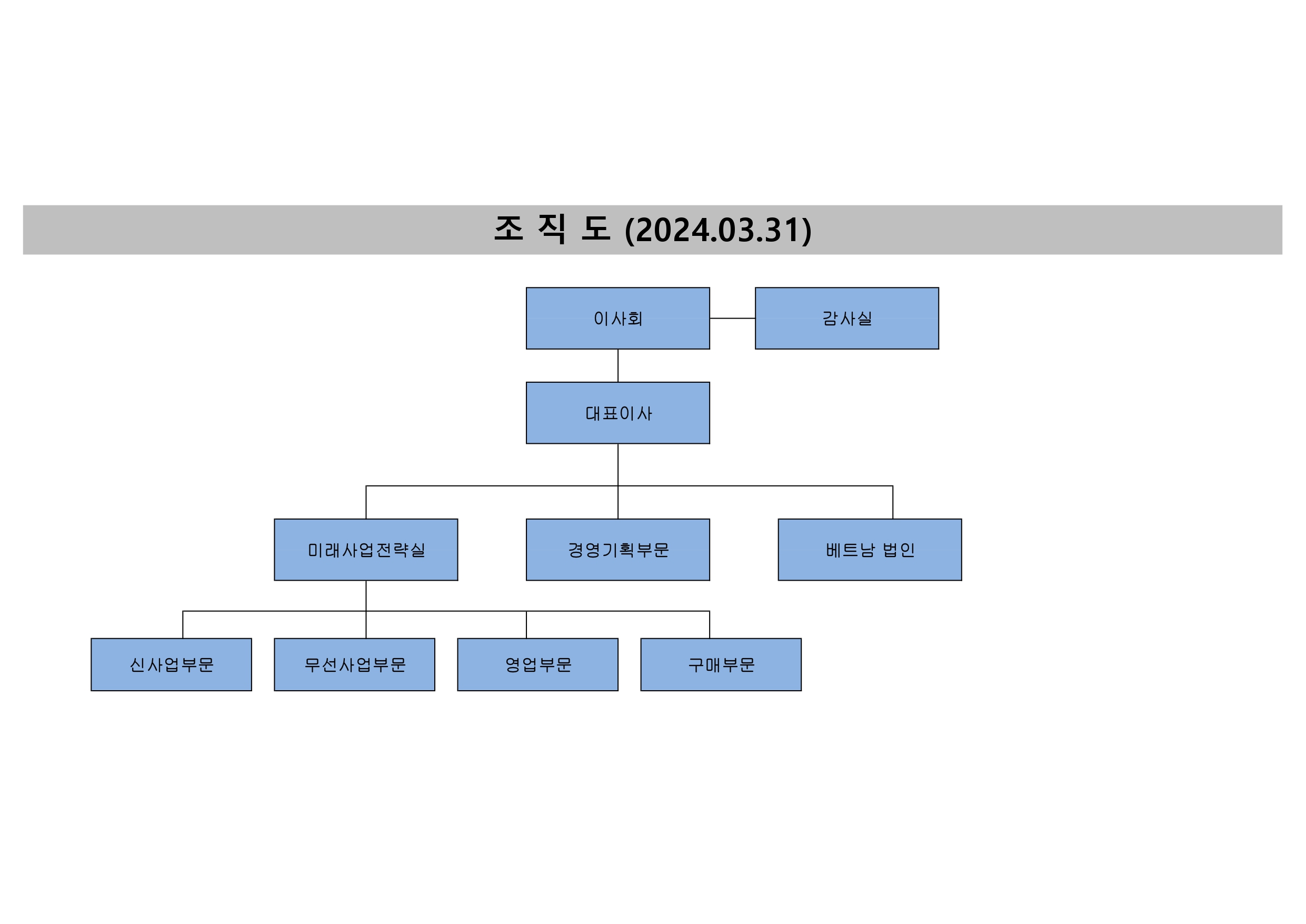 이미지: 조직도(2024.03.31)