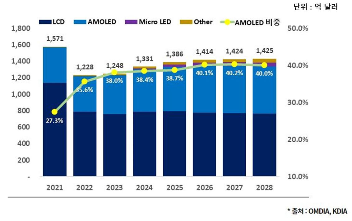 포인트엔지니어링] 분기보고서(일반법인)
