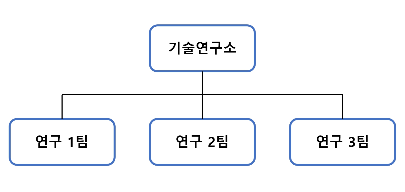 포인트엔지니어링] 분기보고서(일반법인)
