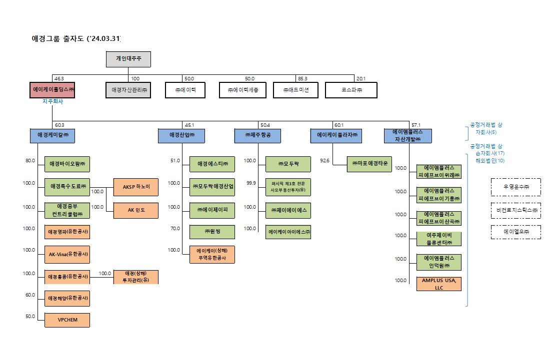 이미지: 계통도(2024.03.31)